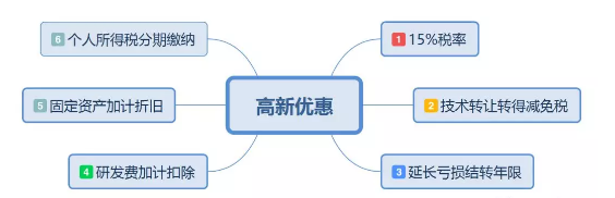 剖析专利大国的光环背后 结果太真实了......