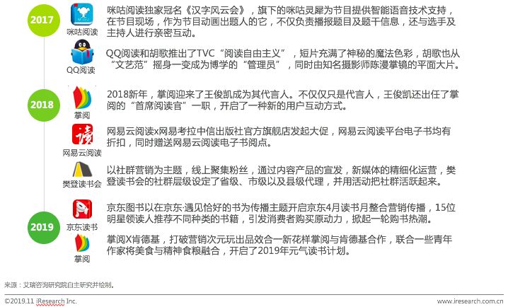 行业报告 | 2019年中国在线阅读行业营销报告