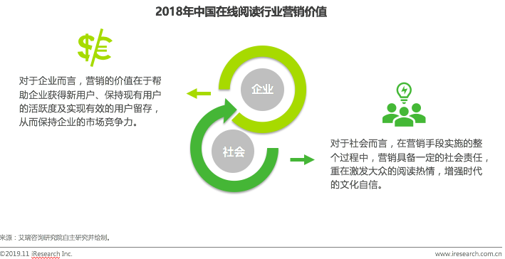 行业报告 | 2019年中国在线阅读行业营销报告