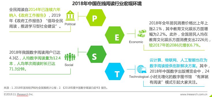 行业报告 | 2019年中国在线阅读行业营销报告