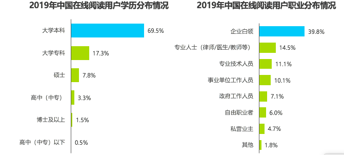 行业报告 | 2019年中国在线阅读行业营销报告
