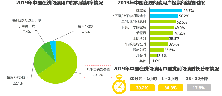 行业报告 | 2019年中国在线阅读行业营销报告