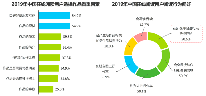 行业报告 | 2019年中国在线阅读行业营销报告