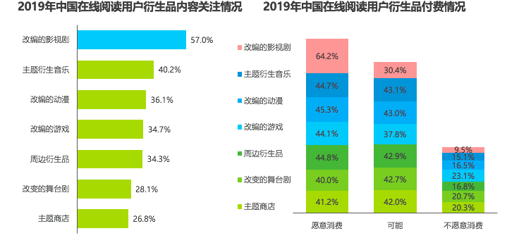 行业报告 | 2019年中国在线阅读行业营销报告