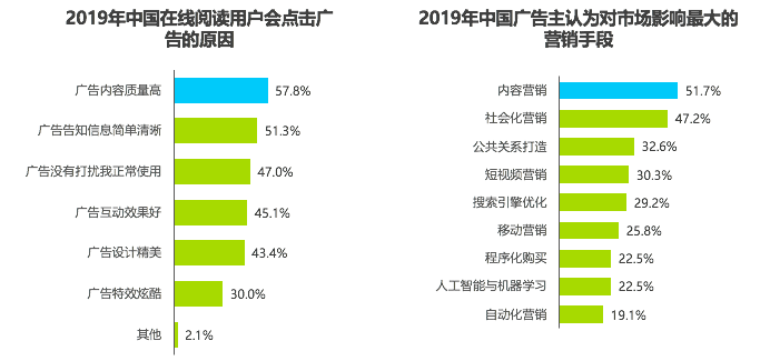 行业报告 | 2019年中国在线阅读行业营销报告