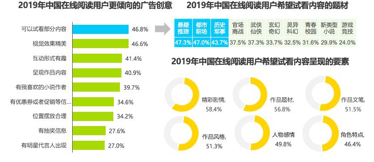 行业报告 | 2019年中国在线阅读行业营销报告