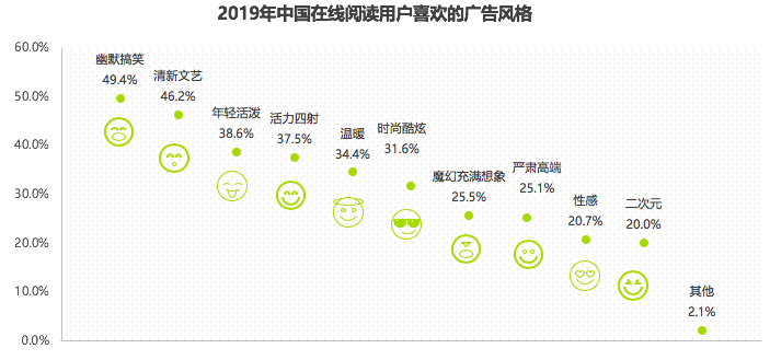 行业报告 | 2019年中国在线阅读行业营销报告