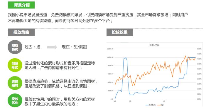 行业报告 | 2019年中国在线阅读行业营销报告
