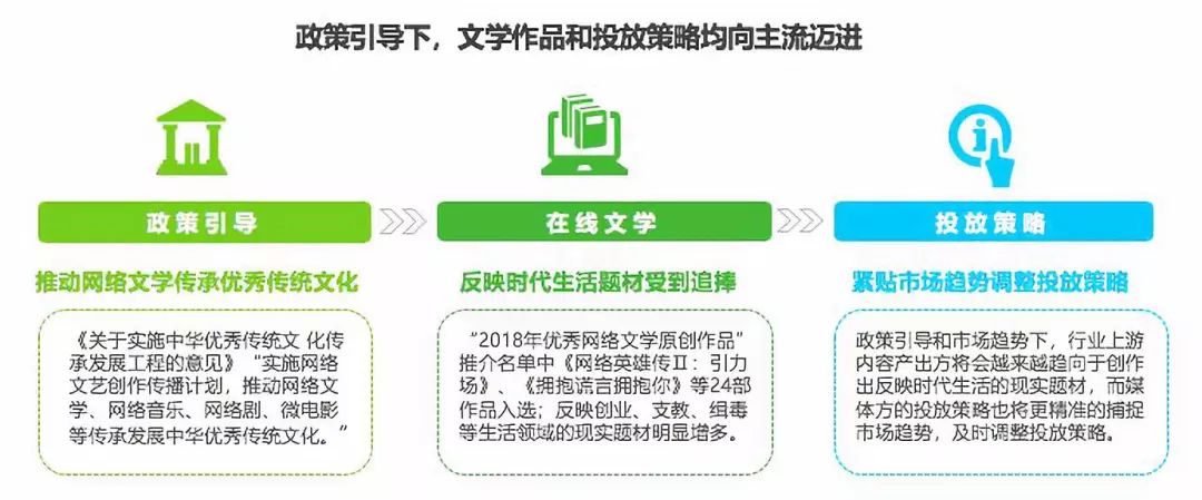 行业报告 | 2019年中国在线阅读行业营销报告