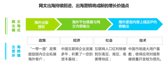 行业报告 | 2019年中国在线阅读行业营销报告