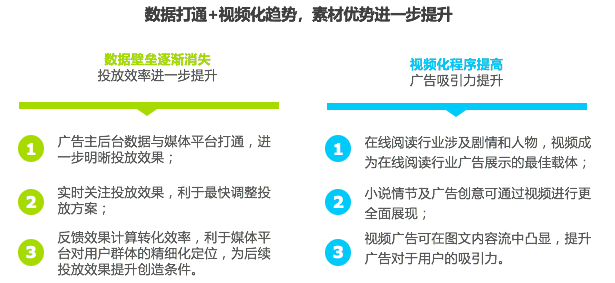 行业报告 | 2019年中国在线阅读行业营销报告