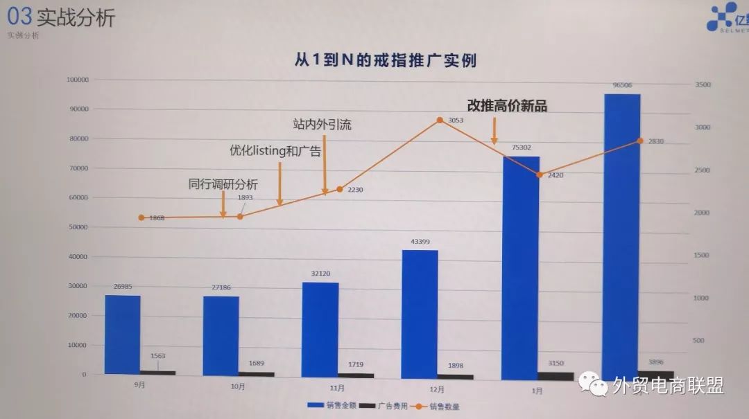 亚马逊CPC广告如何推广？亚马逊CPC广告费用如何？