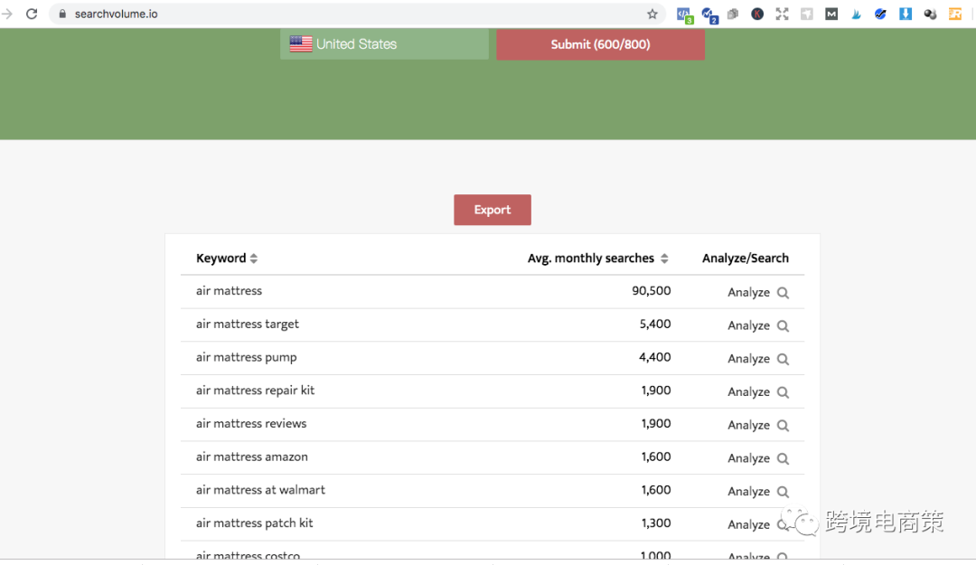 亚马逊产品关键词调研-免费工具【图文资源】