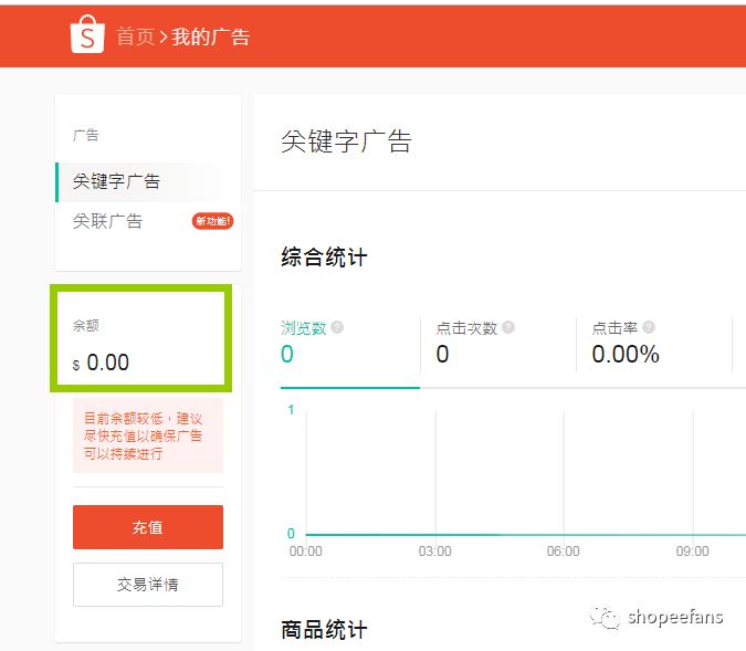 划重点！购买关键词广告教程及注意事项！
