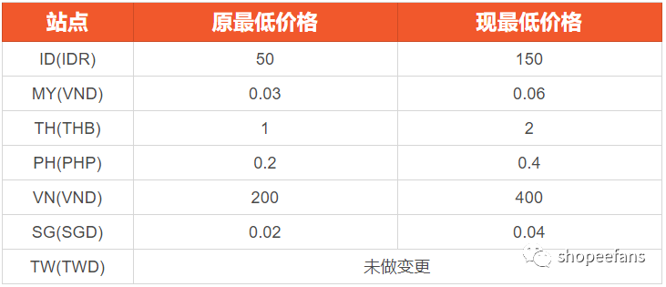 划重点！购买关键词广告教程及注意事项！