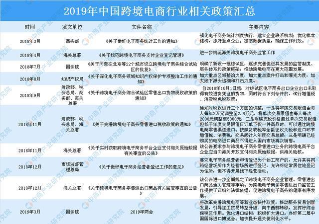 跨境电商最新政策法规汇总，2019跨境电商政策