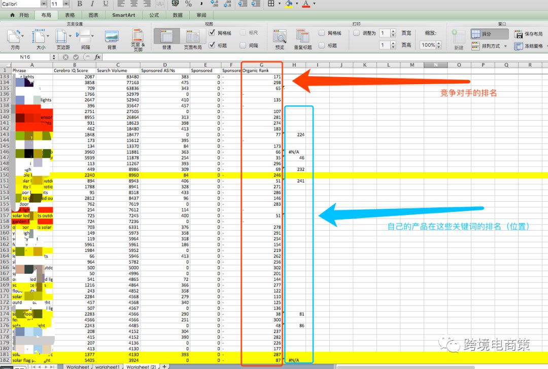 利用竞争对手的关键词自然排名和vlookup结合运用分类投放广告【上】