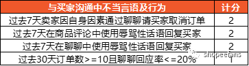 这些操作别乱搞，小心Shopee封店！