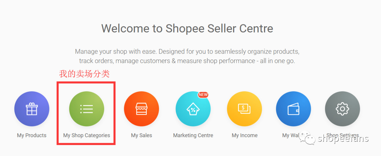 Shopee店铺装修与产品分类