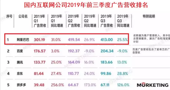 淘宝卖家做亚马逊会更厉害？
