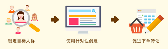 UEESHOP CEO：跨境电商再营销广告应该怎么做？