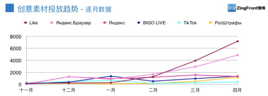 2019年音频及短视频类App四大海外新兴市场广告投放解析
