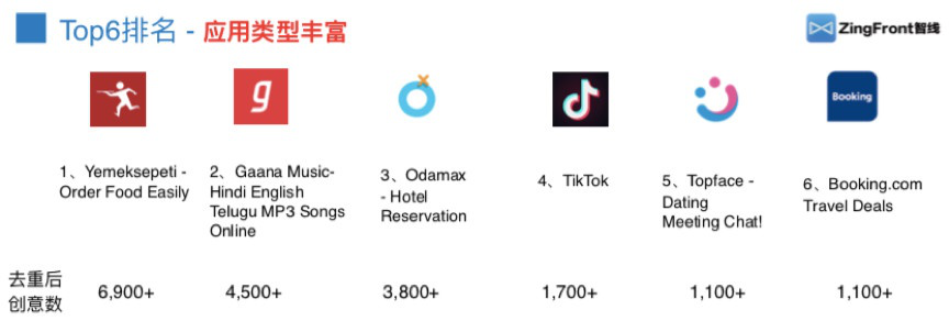 2019年音频及短视频类App四大海外新兴市场广告投放解析