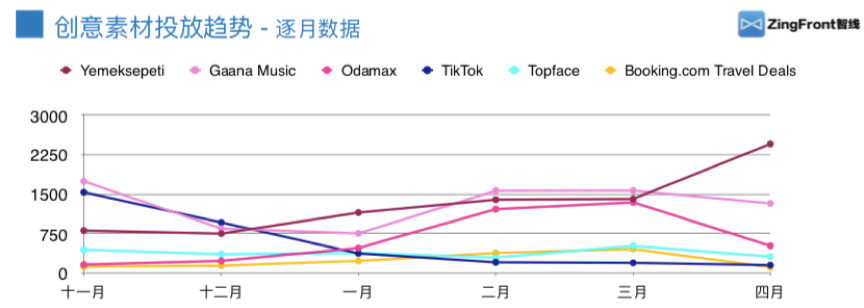 2019年音频及短视频类App四大海外新兴市场广告投放解析