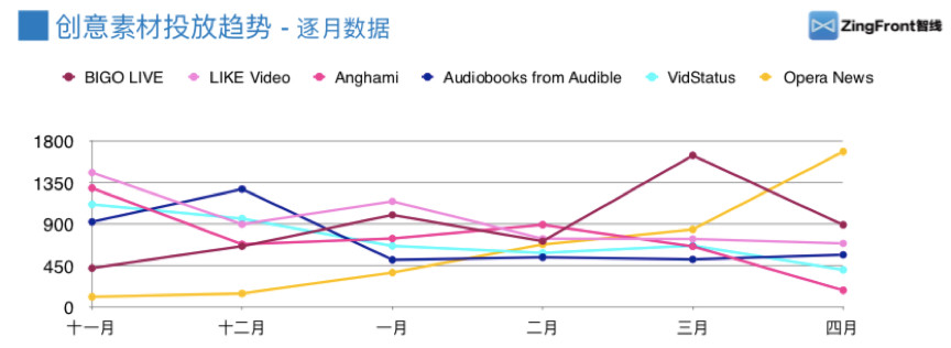 2019年音频及短视频类App四大海外新兴市场广告投放解析