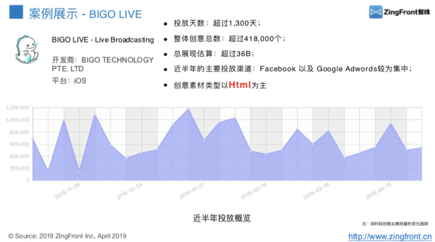 2019年音频及短视频类App四大海外新兴市场广告投放解析