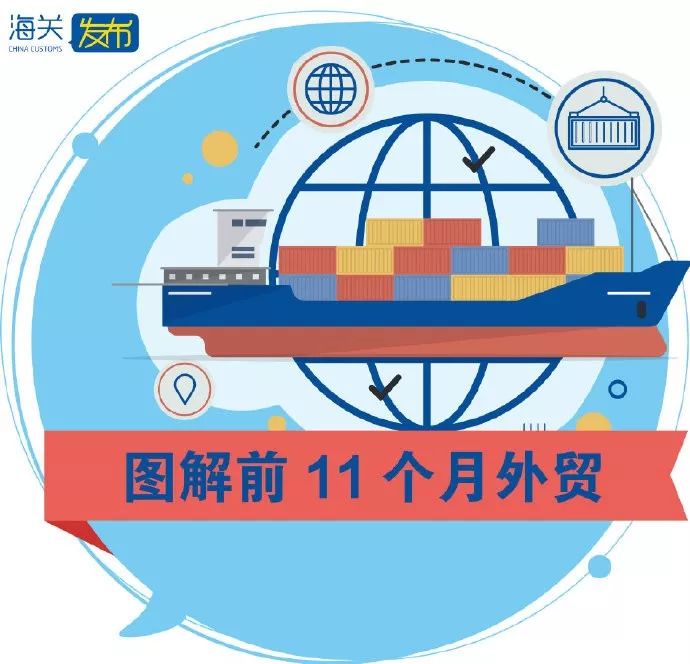 11月重要数据:外贸进出口总值28.5万亿,外汇储备30956亿美元