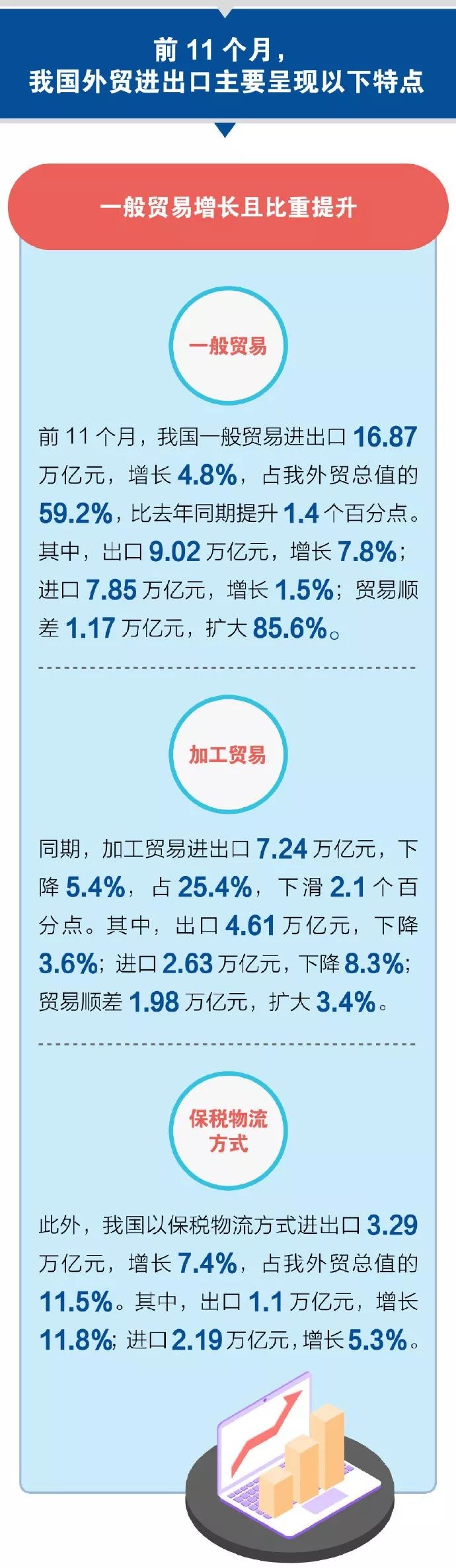 11月重要数据:外贸进出口总值28.5万亿,外汇储备30956亿美元