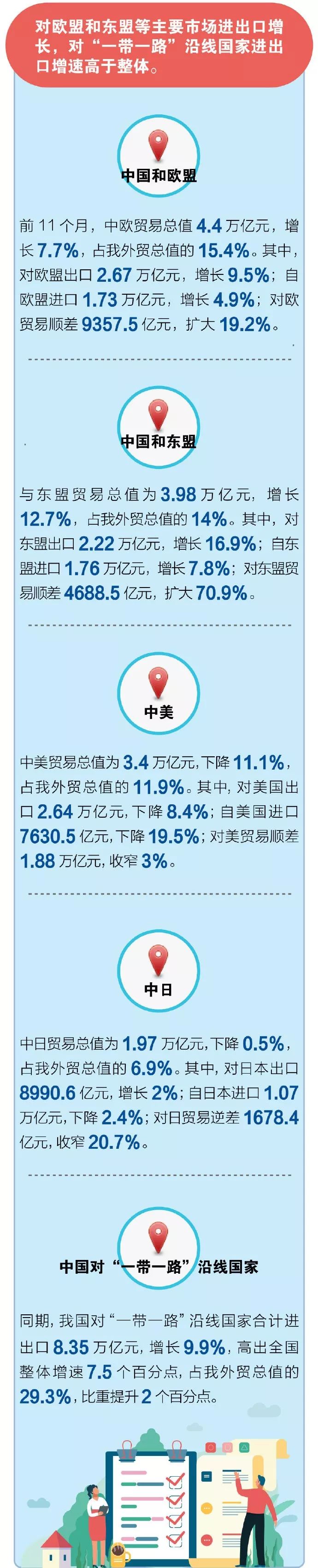 11月重要数据:外贸进出口总值28.5万亿,外汇储备30956亿美元