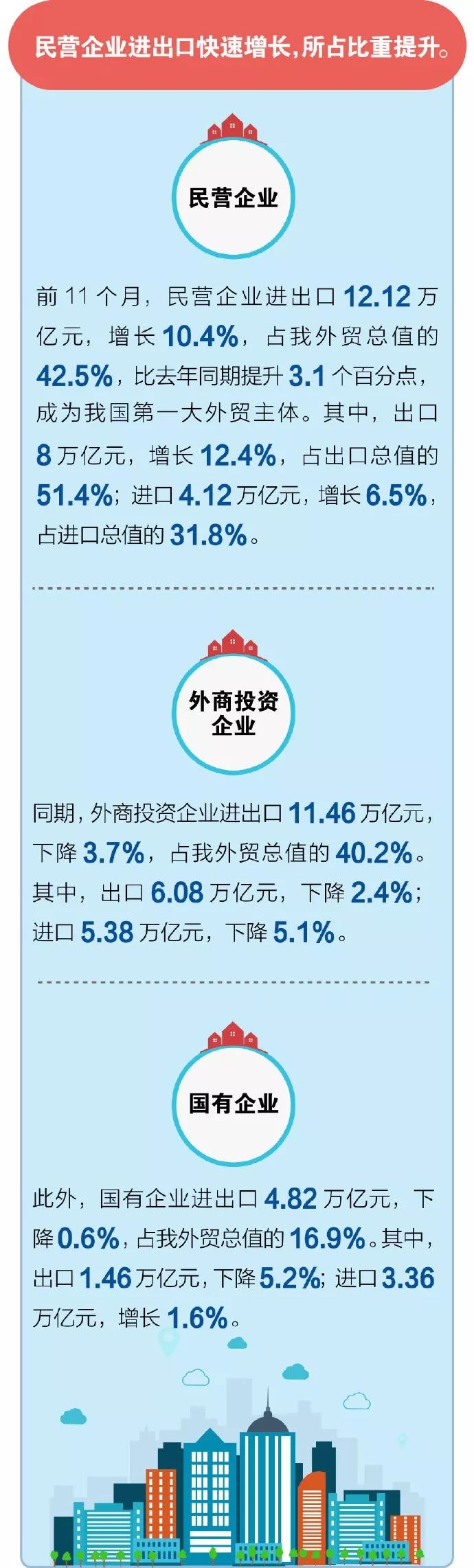 11月重要数据:外贸进出口总值28.5万亿,外汇储备30956亿美元