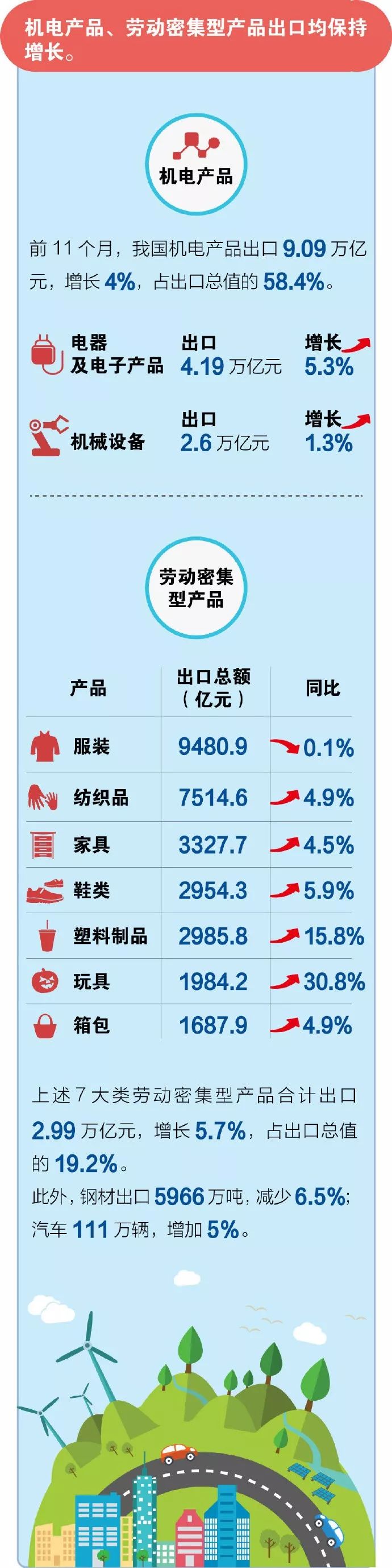 11月重要数据:外贸进出口总值28.5万亿,外汇储备30956亿美元