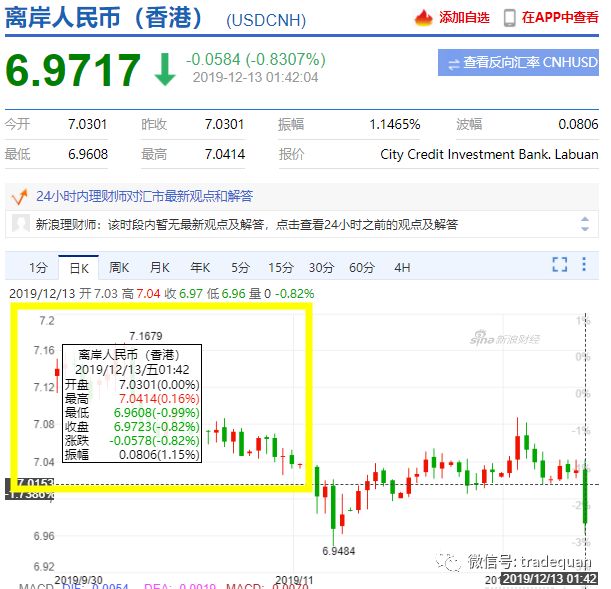 突发！人民币瞬间暴涨600点，发生了什么！