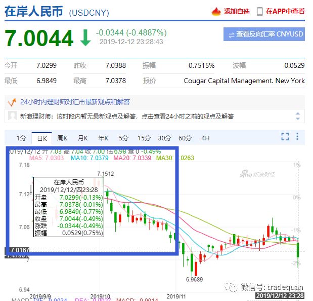 突发！人民币瞬间暴涨600点，发生了什么！