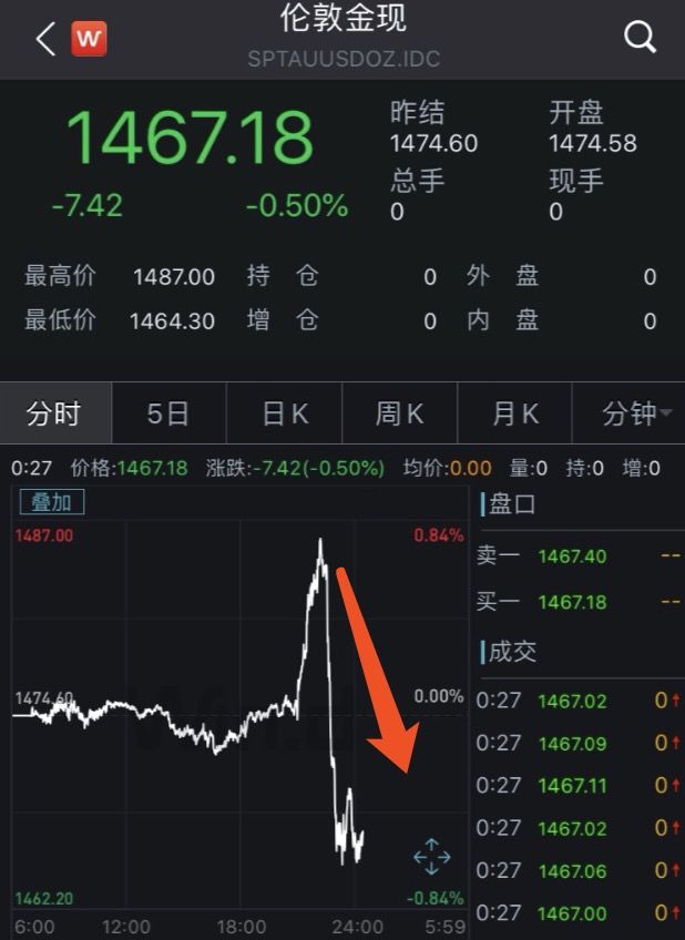 突发！人民币瞬间暴涨600点，发生了什么！