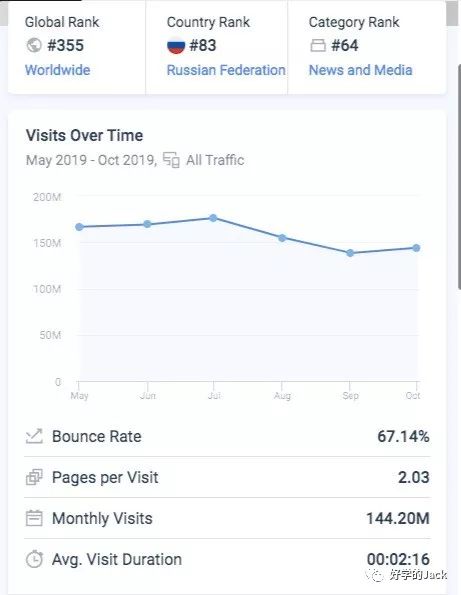 外贸人必备的10个浏览器插件，看看你用过几个?