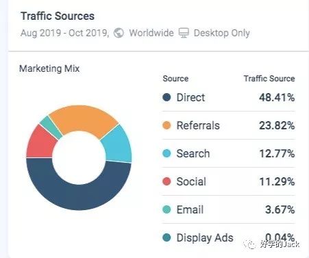 外贸人必备的10个浏览器插件，看看你用过几个?