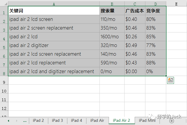外贸人必备的10个浏览器插件，看看你用过几个?