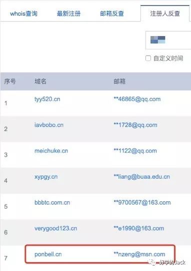 史上最详细的8个客户背景调查工具，快来看看你知道几个？