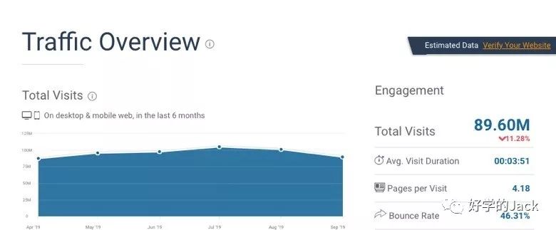 史上最详细的8个客户背景调查工具，快来看看你知道几个？