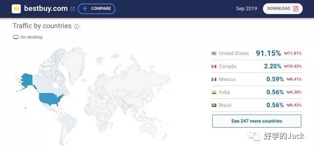 史上最详细的8个客户背景调查工具，快来看看你知道几个？