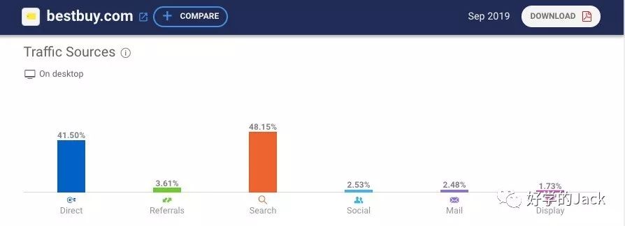 史上最详细的8个客户背景调查工具，快来看看你知道几个？