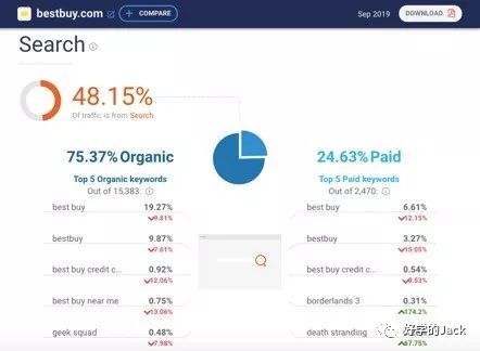 史上最详细的8个客户背景调查工具，快来看看你知道几个？