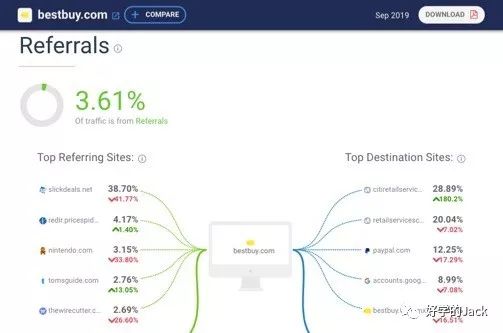 史上最详细的8个客户背景调查工具，快来看看你知道几个？