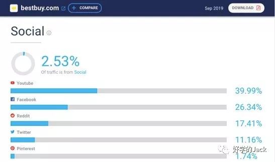 史上最详细的8个客户背景调查工具，快来看看你知道几个？