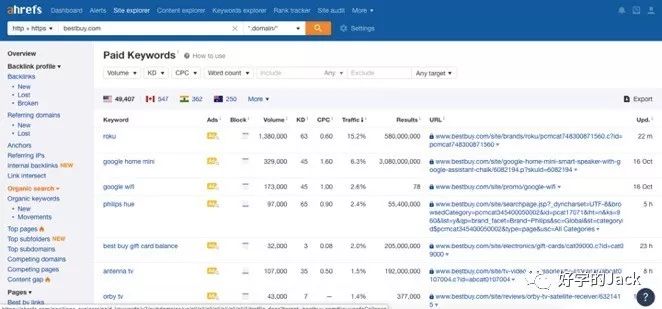 史上最详细的8个客户背景调查工具，快来看看你知道几个？