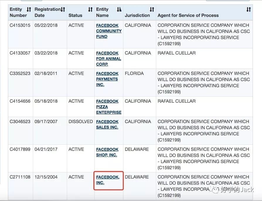史上最详细的8个客户背景调查工具，快来看看你知道几个？